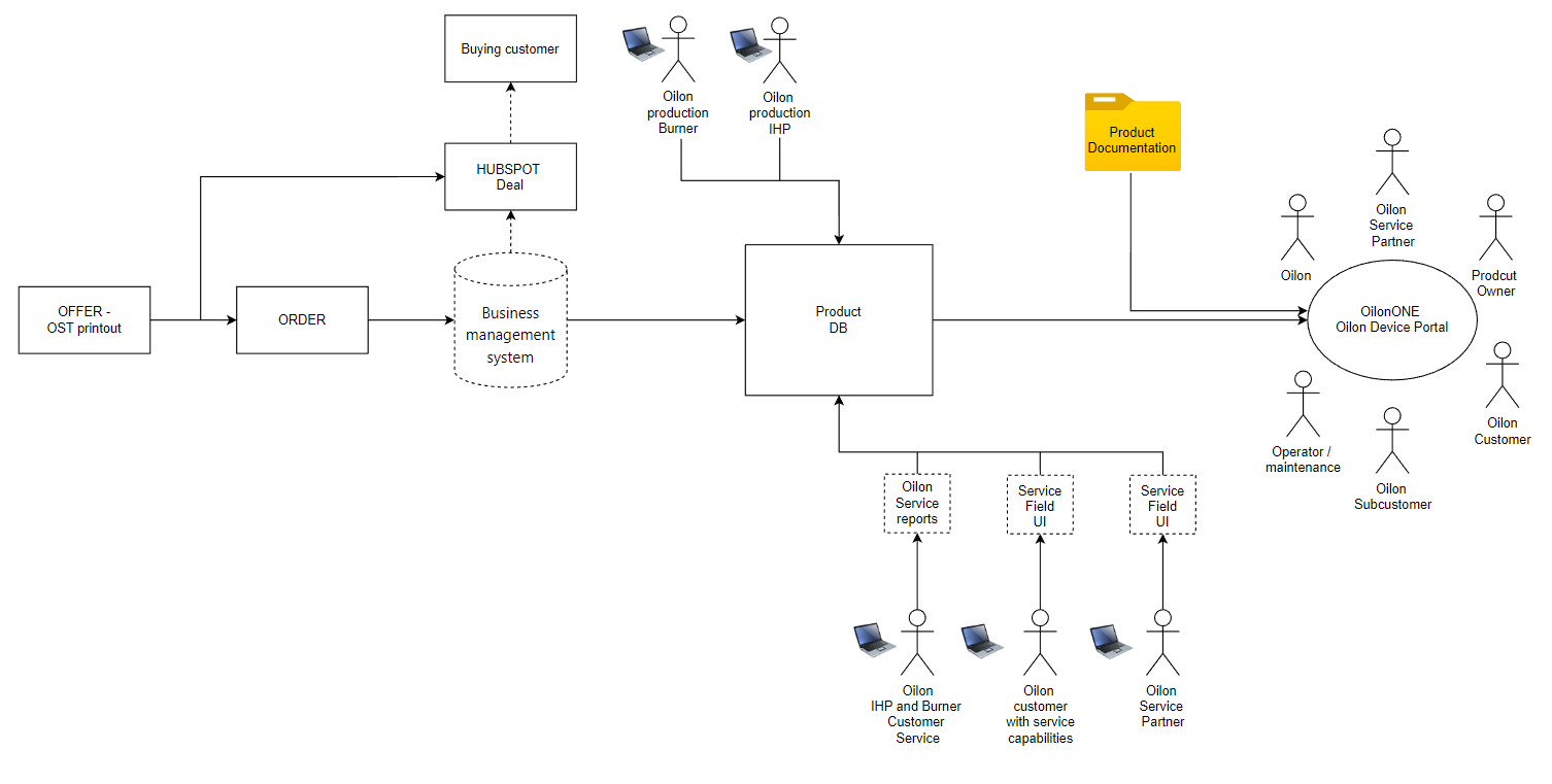 Insight lifecycle diagram