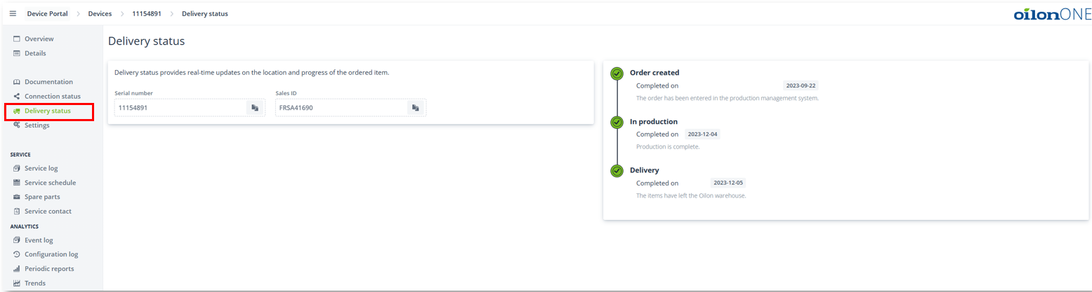 Insight lifecycle diagram