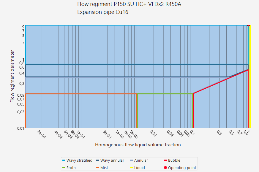 Flow regiment in a liquid case selection