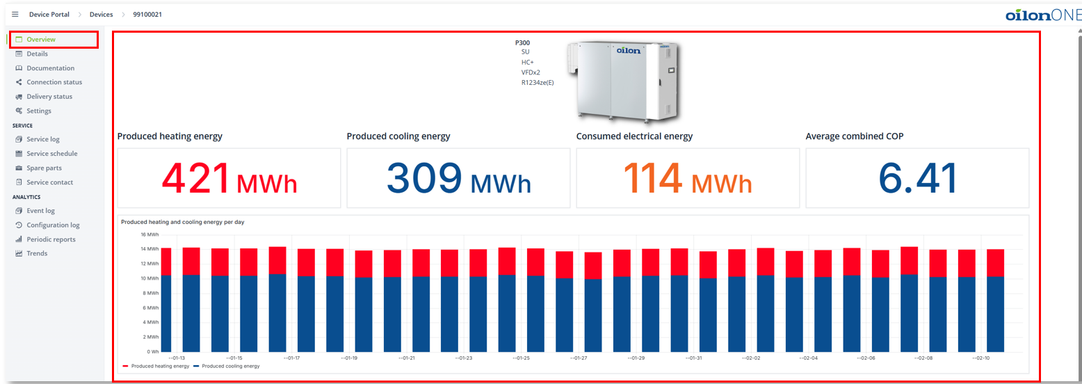 Insight lifecycle diagram