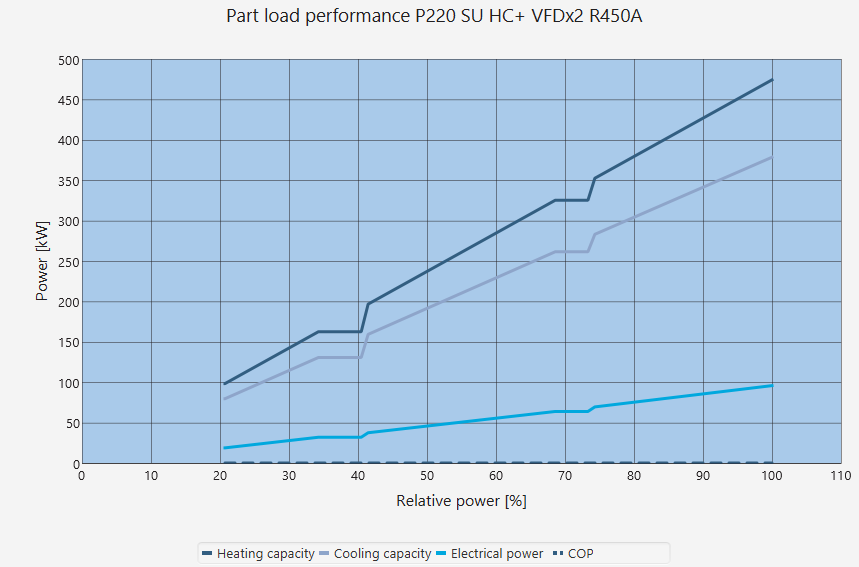 P220 part load graph