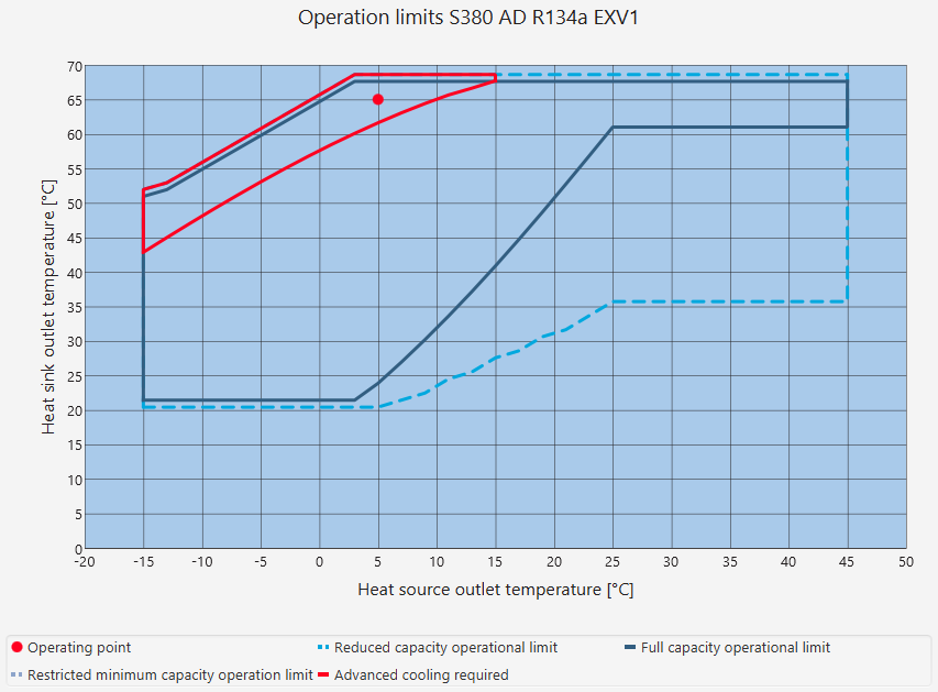 S series oil cooling area highlighted with red