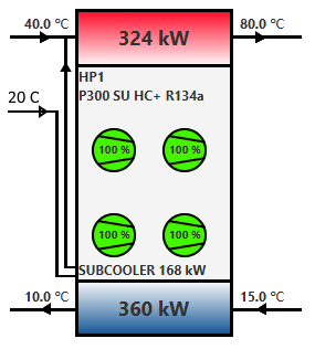 Subcooler with separate inlet temperature